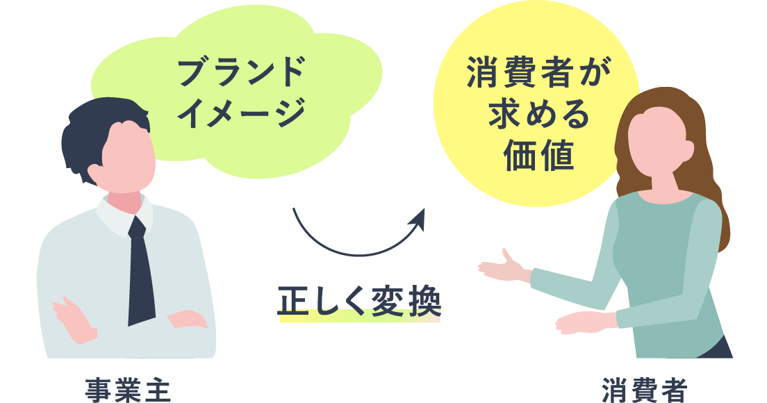strategy01