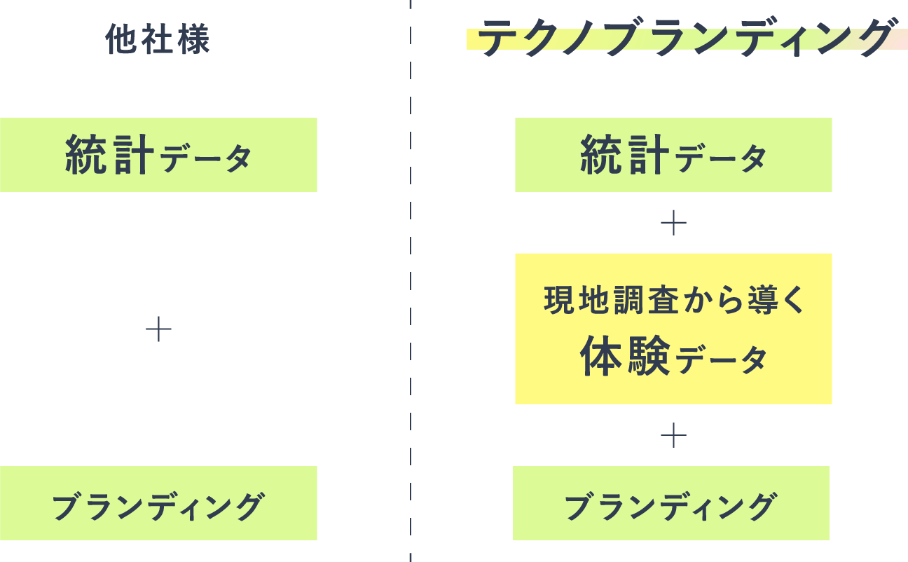 strategy02